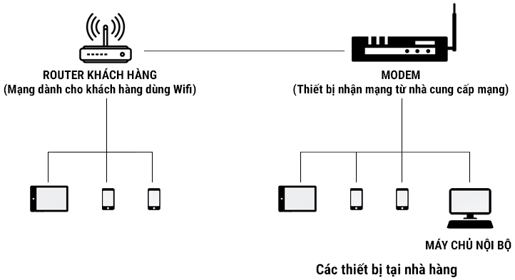 Một số tình huống lỗi xảy ra khi thiết lập mô hình mạng